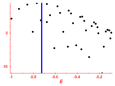 Strength function log